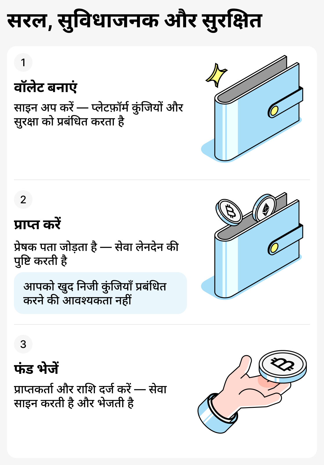 कस्टोडियल वॉलेट कैसे काम करते हैं