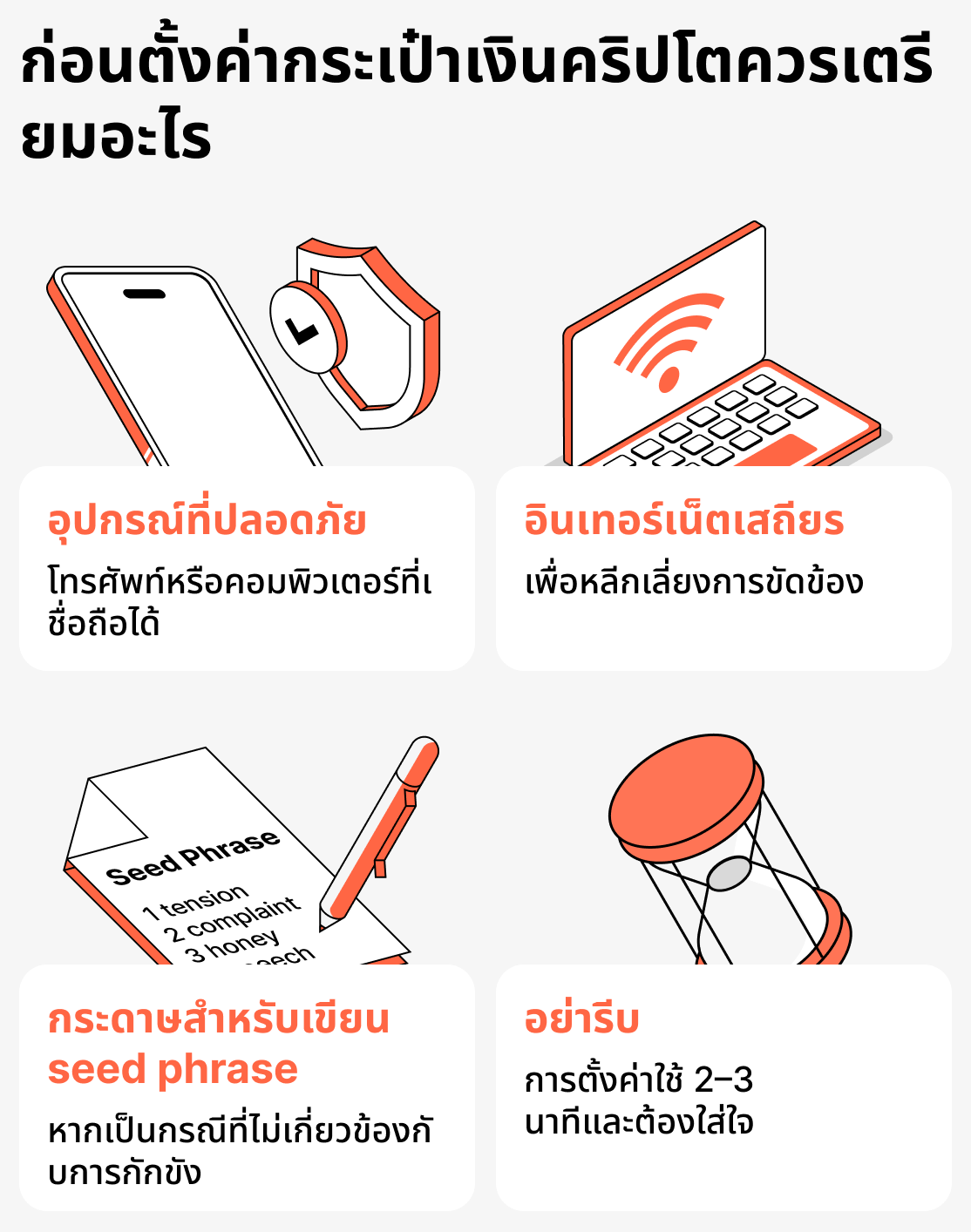 สิ่งที่ต้องเตรียมก่อนติดตั้งกระเป๋าเงินคริปโต