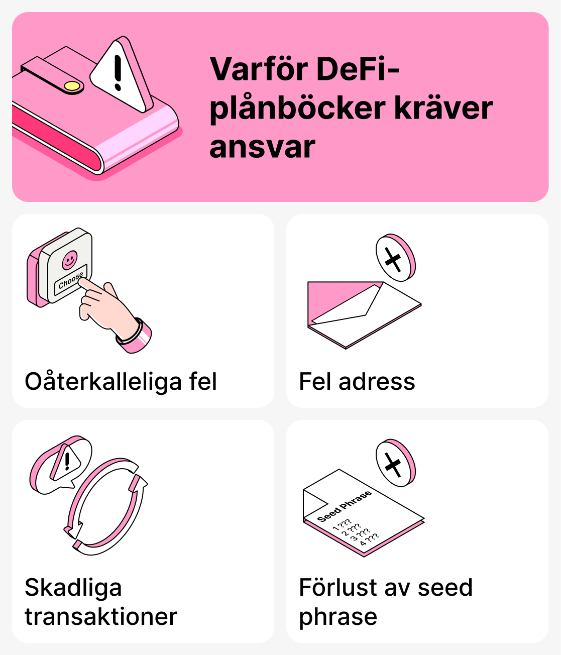Varför kräver DeFi-plånböcker ansvar