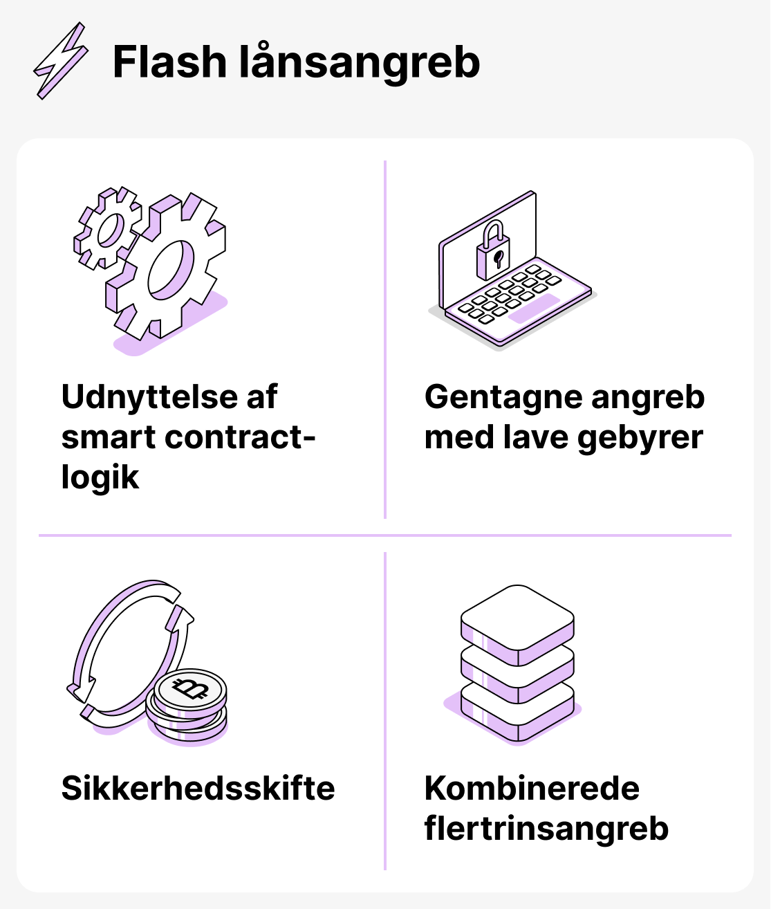 Risici ved flashlån