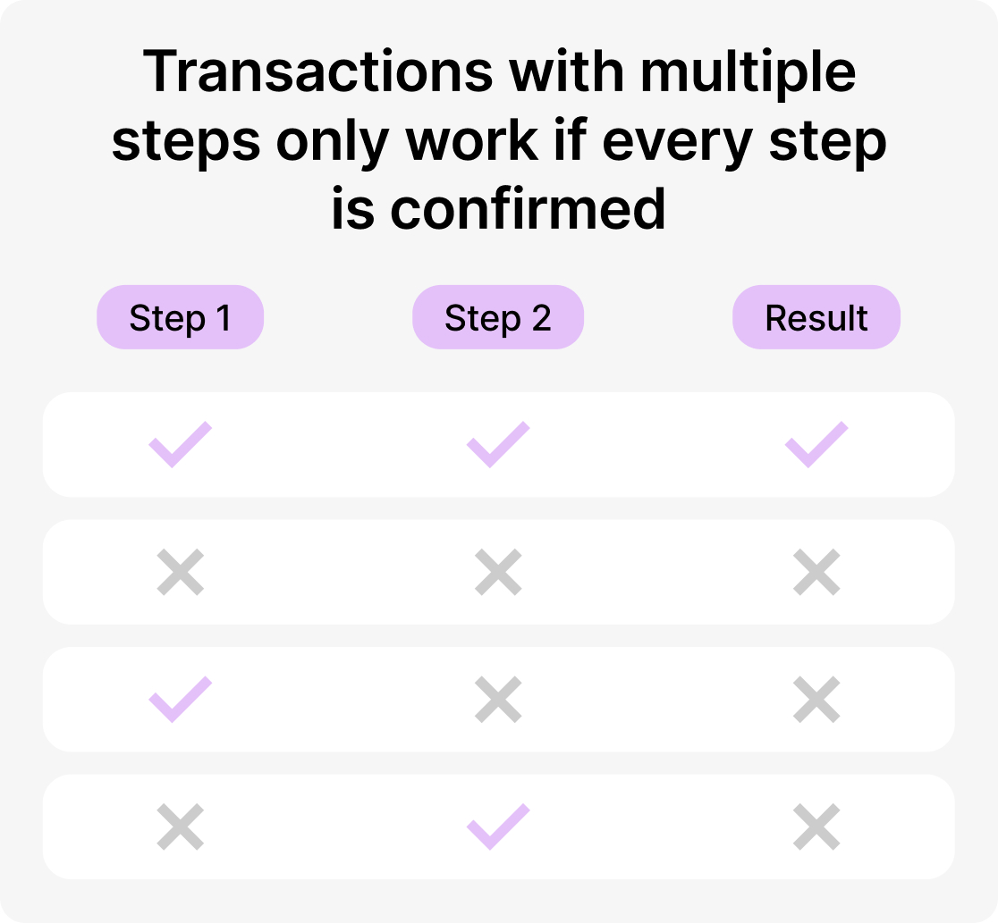 What is a Crypto Flash Loan and How to use it