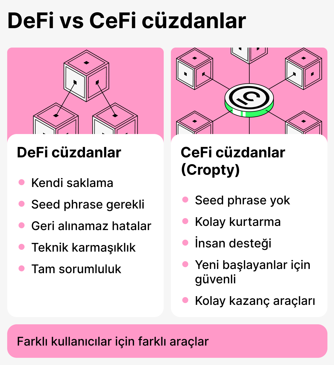 Defi ve Cefi cüzdanlarının karşılaştırması