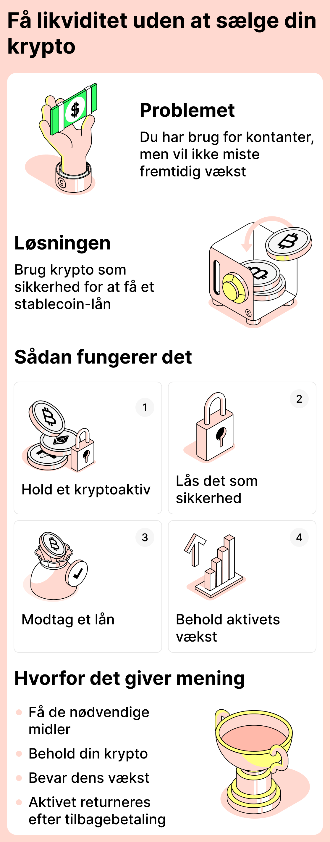 Sådan får du penge uden at sælge krypto