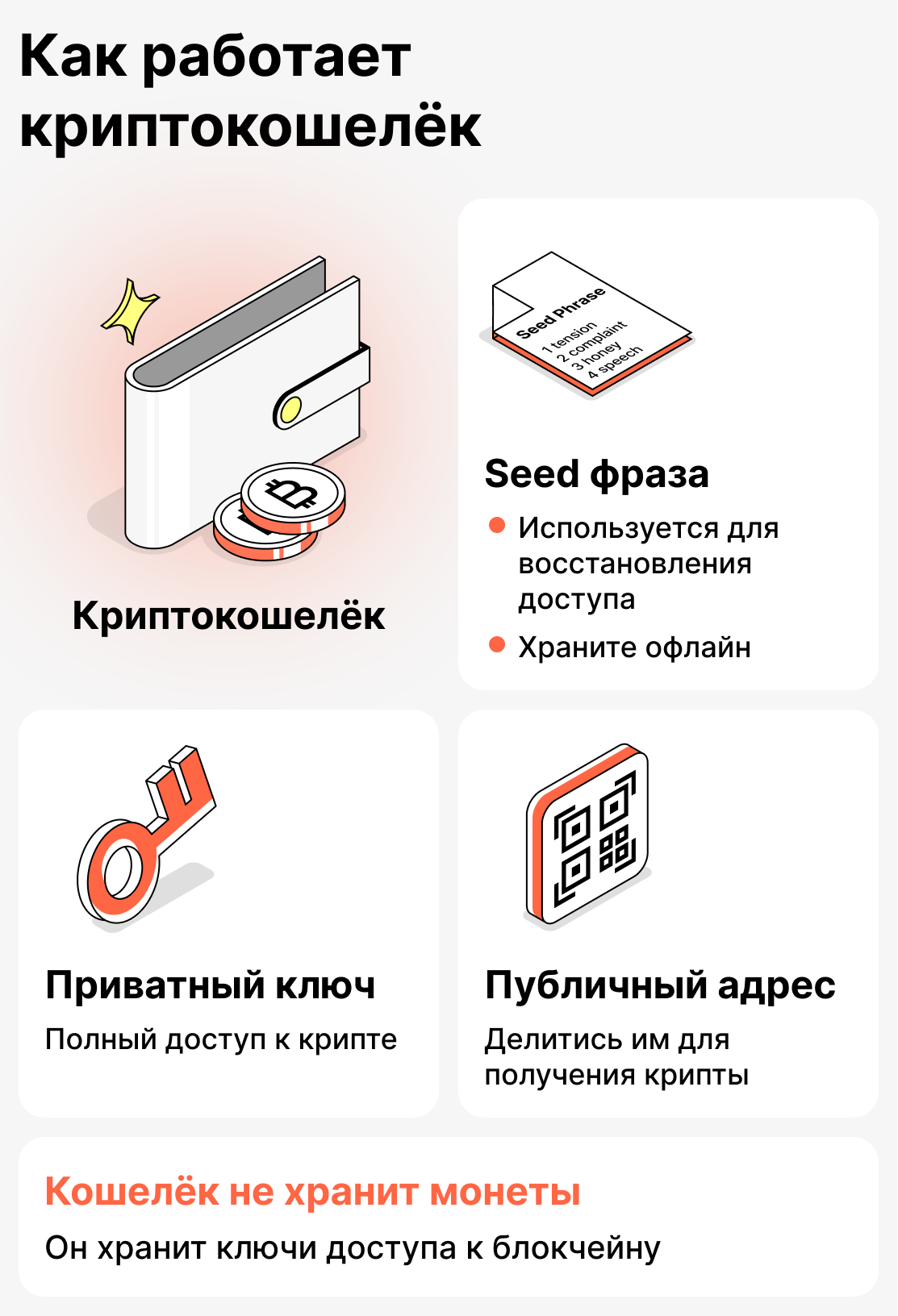 Как работает криптокошелек