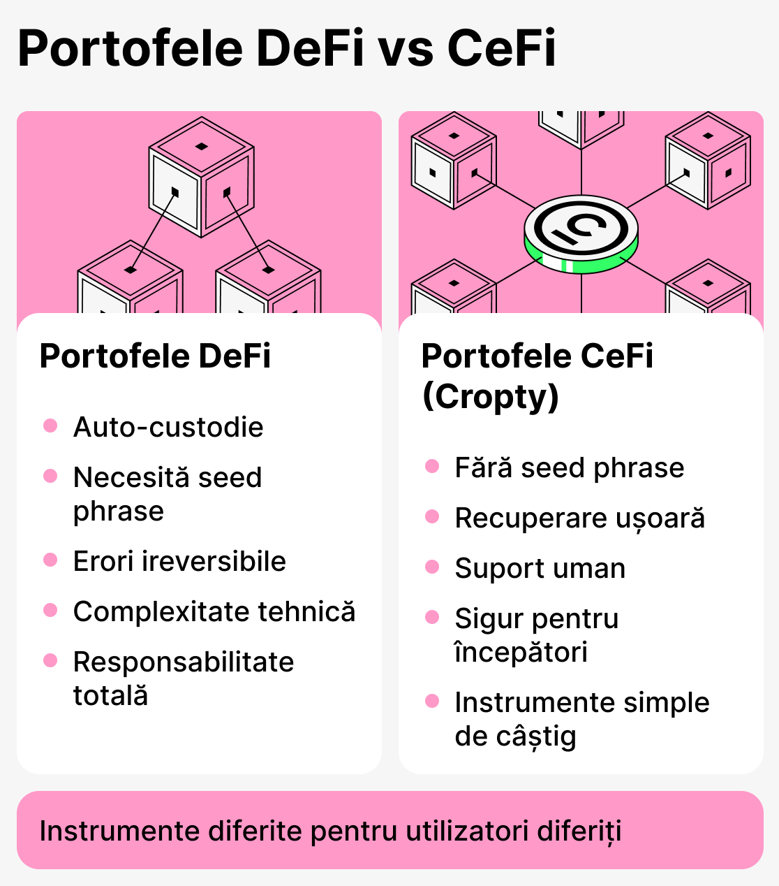 Comparație între portofele Defi și Cefi