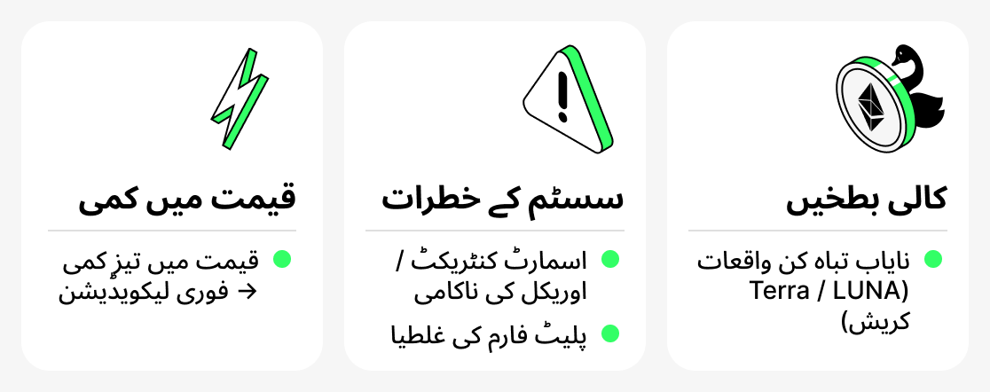 کرپٹو قرض کے خطرے