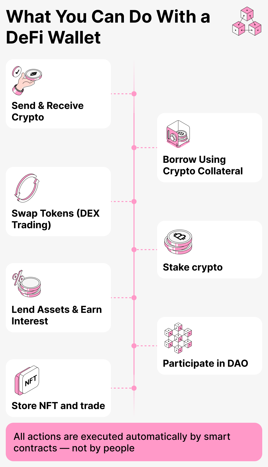 What can you do with a DeFi wallet