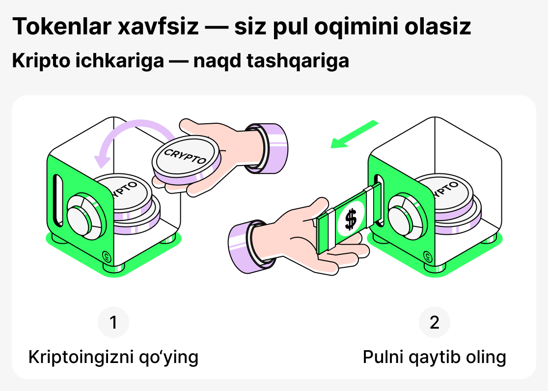 Крипто кредитлар содда ёзилганида