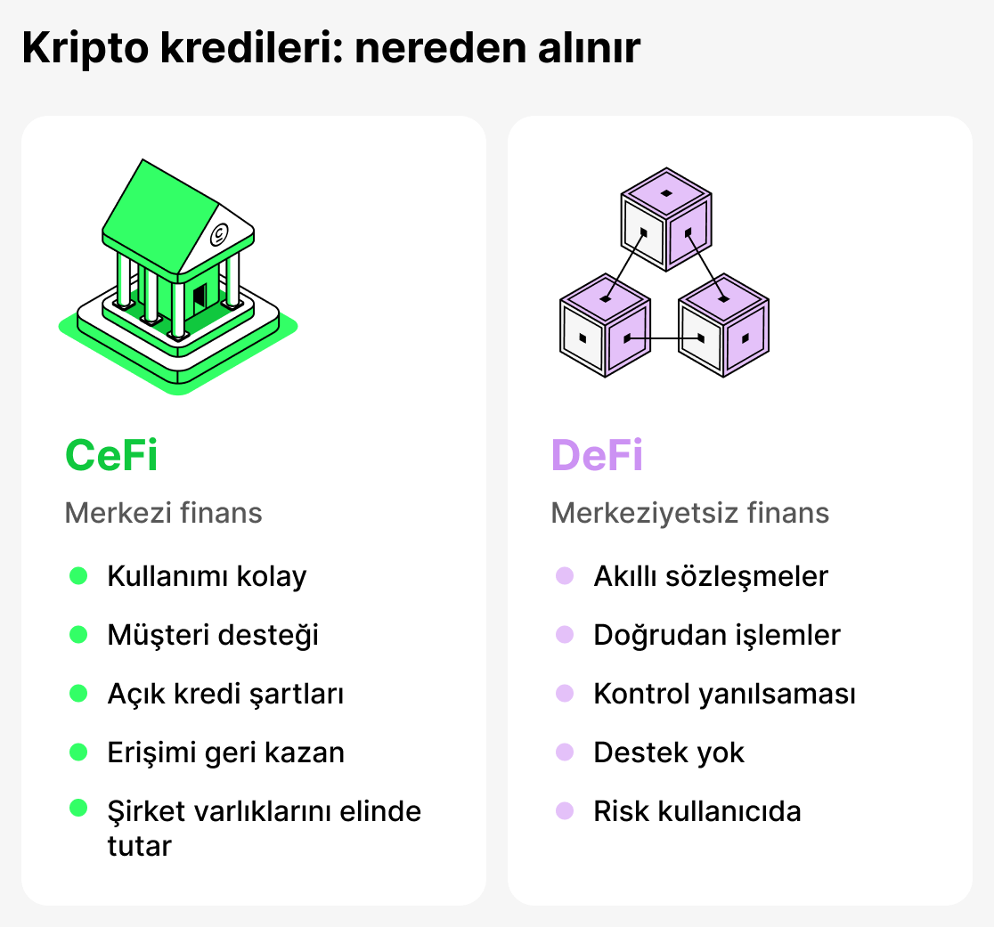 Kripto kredi nereden alınır