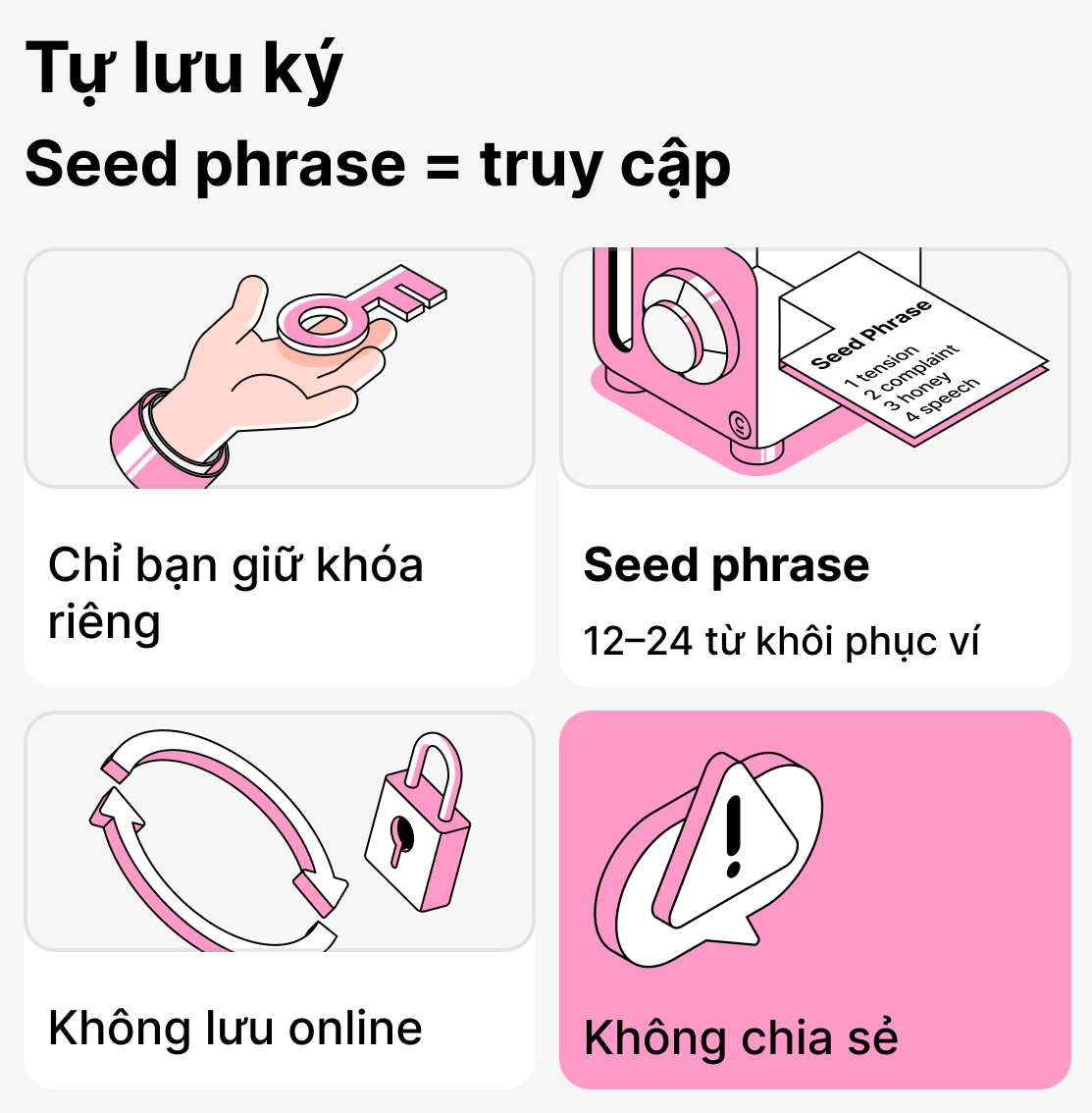 Cụm từ khôi phục là gì và tại sao nó quan trọng