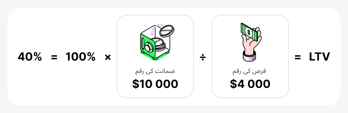 LTV کا حساب مثال