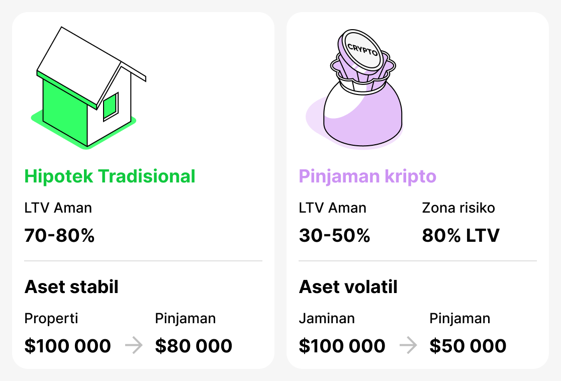 Perbandingan pinjaman tradisional dan kripto