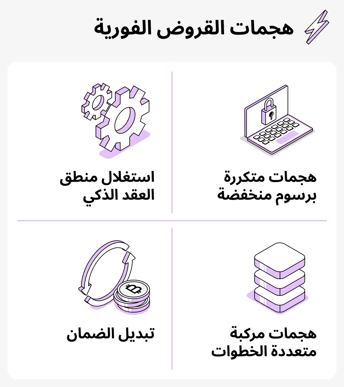 مخاطر قروض فلاش