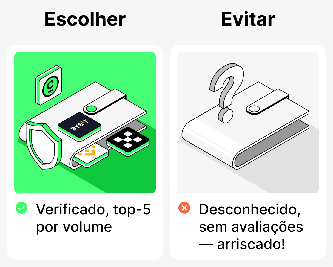 Quais plataformas são melhores para iniciantes?