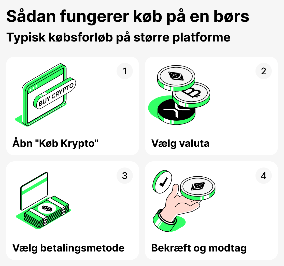Sådan fungerer køb på børsen