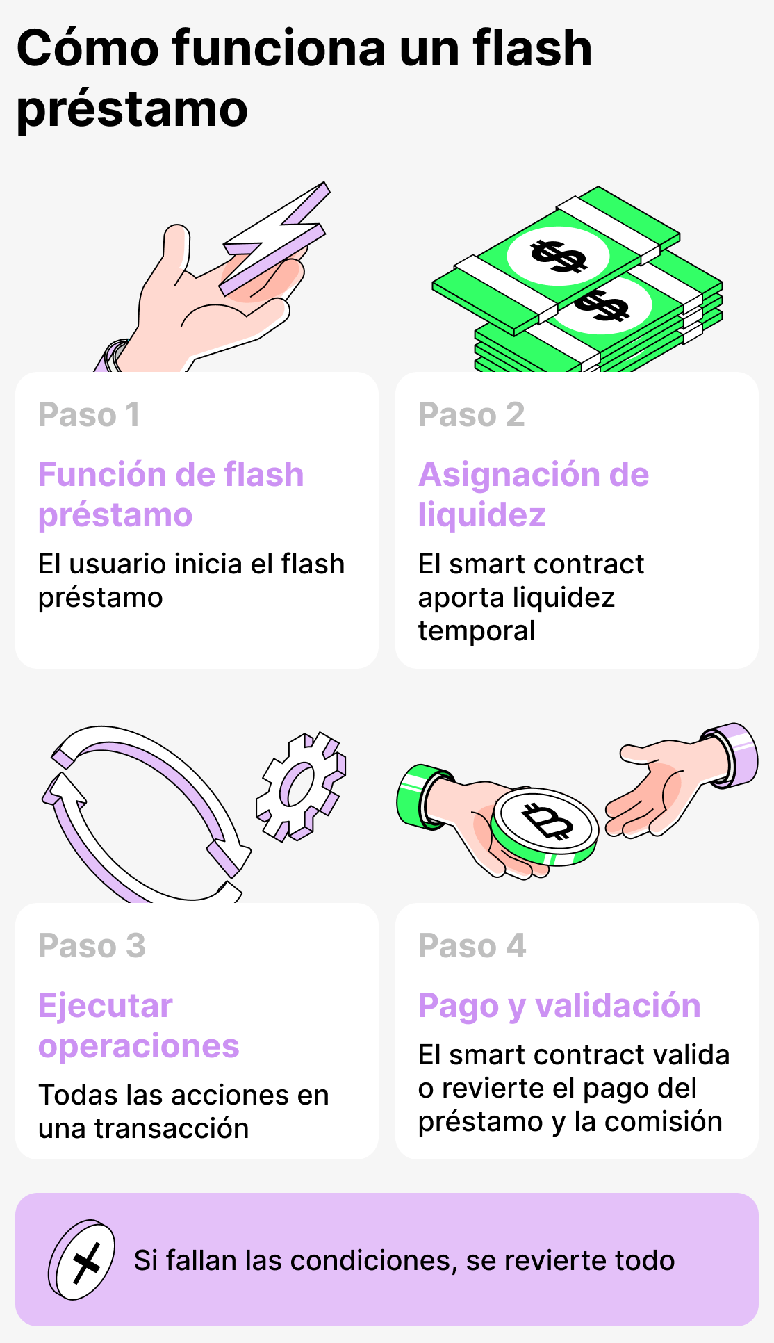 Cómo funciona el préstamo flash