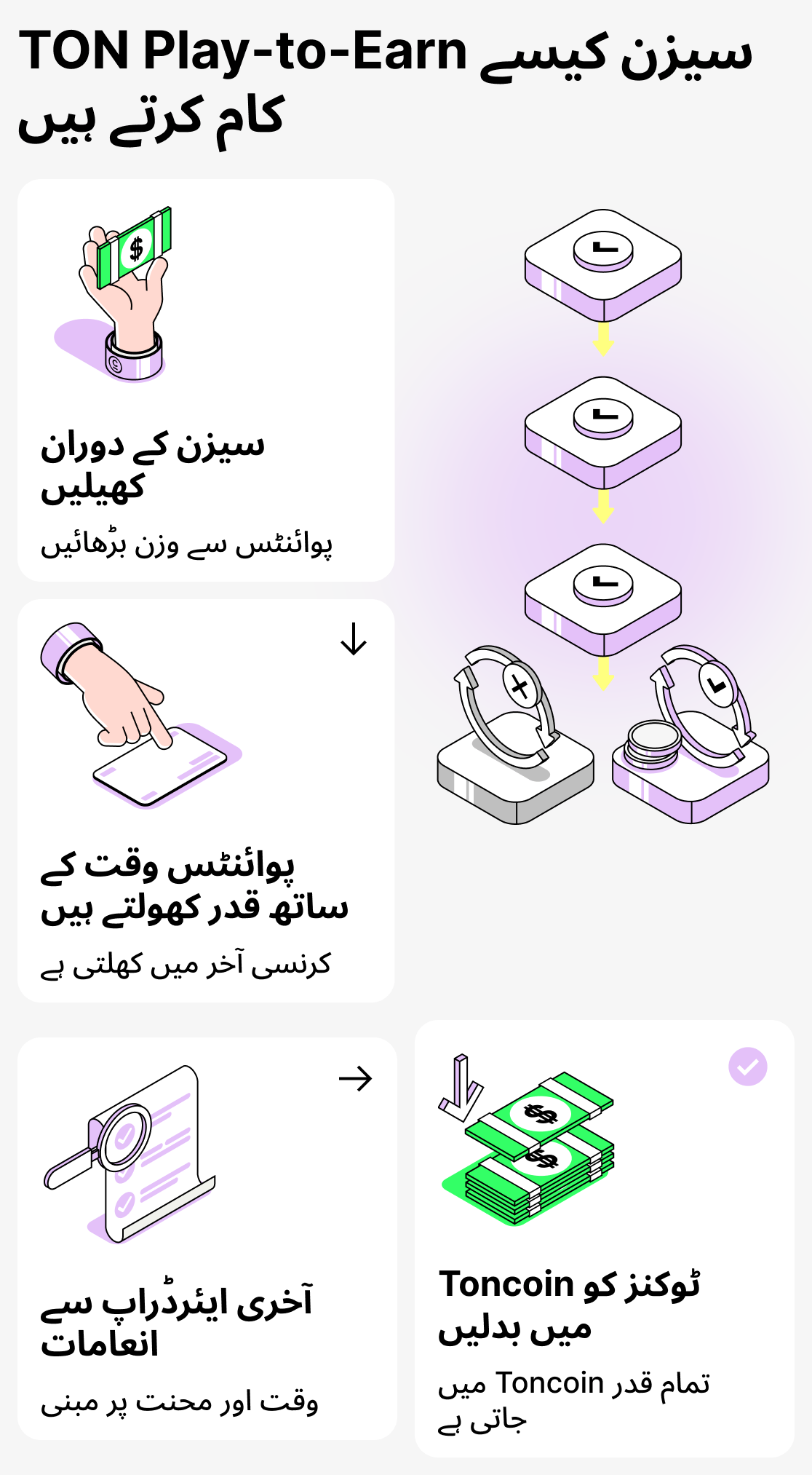 TON پر مبنی کھیلوں میں NFT کیسے استعمال ہوتے ہیں