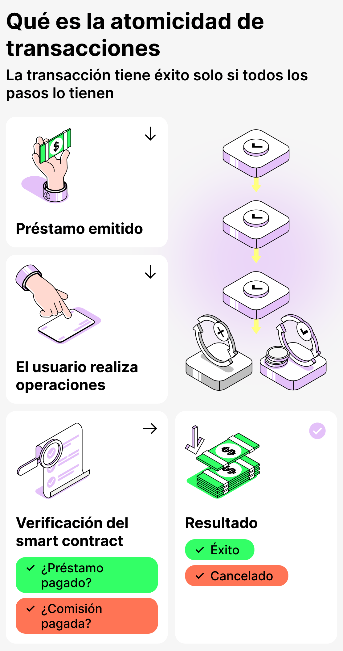 Qué es la atomicidad de las transacciones