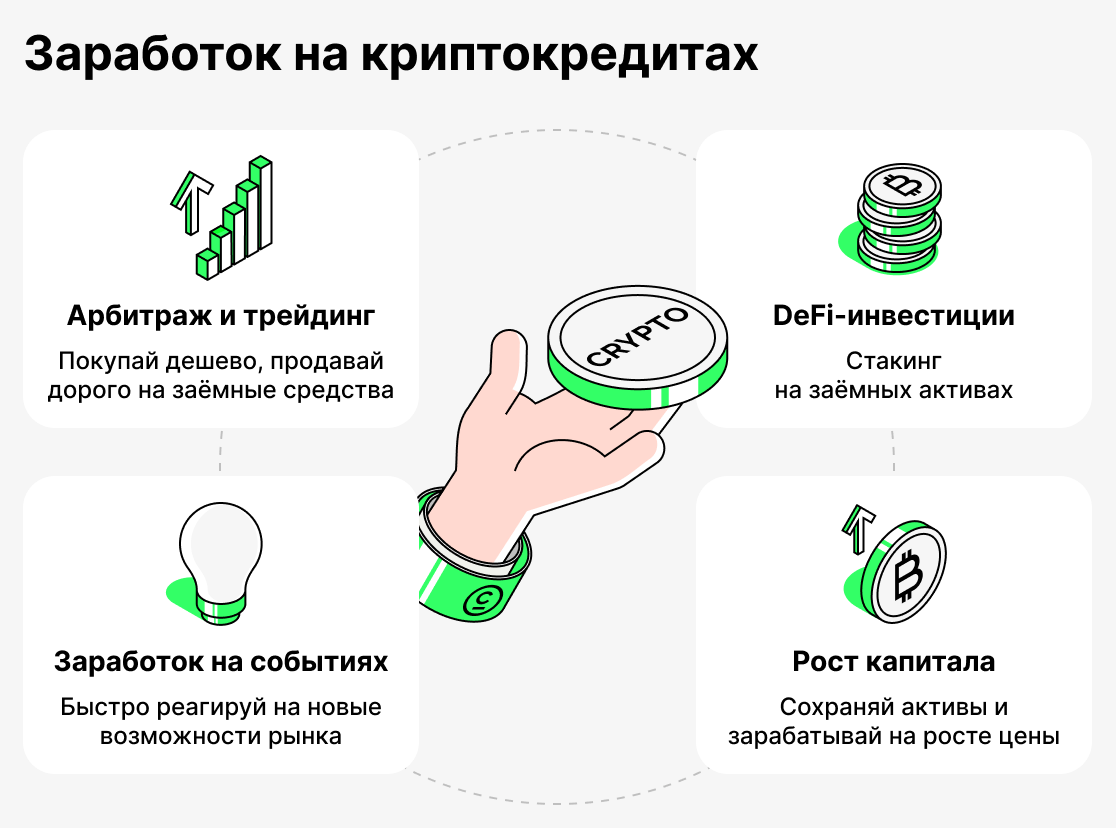 Как можно заработать в крипто кредитовании