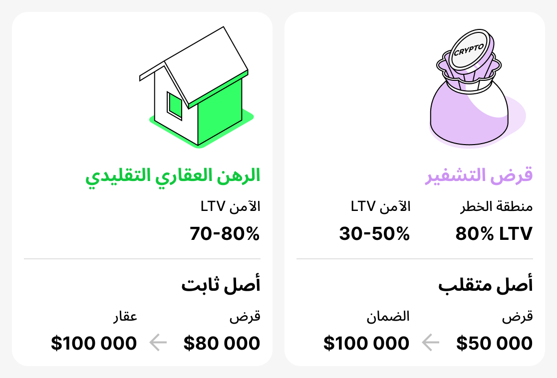 مقارنة بين القروض التقليدية والقروض المشفرة