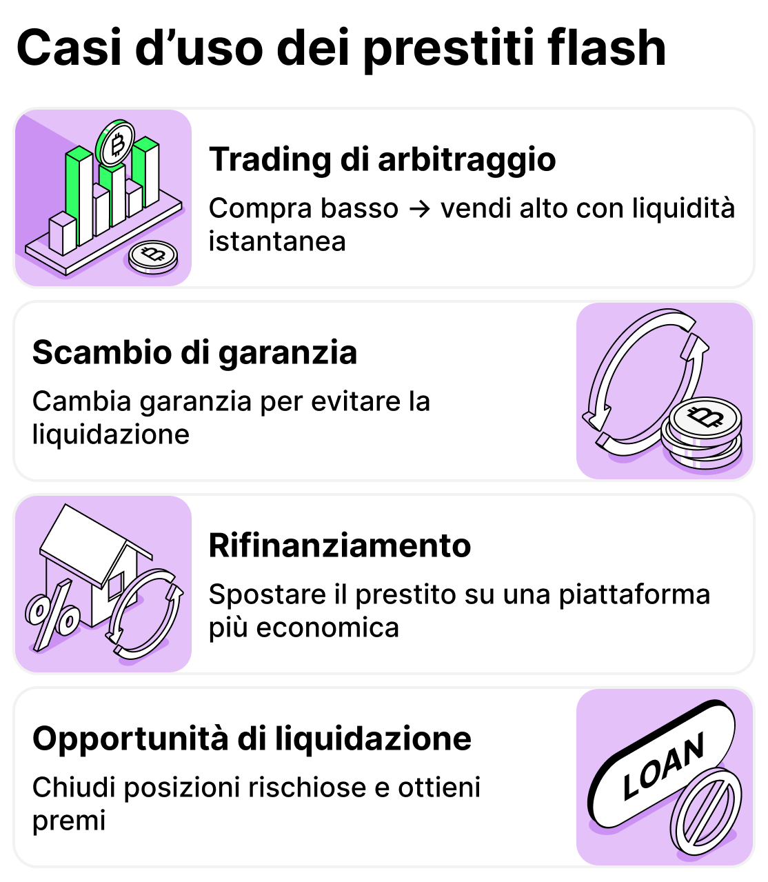 A cosa servono i prestiti flash