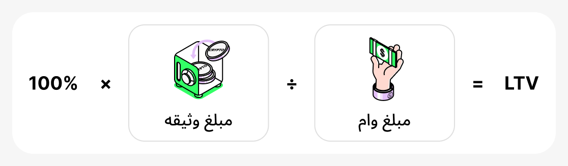 چطور LTV را حساب کنید