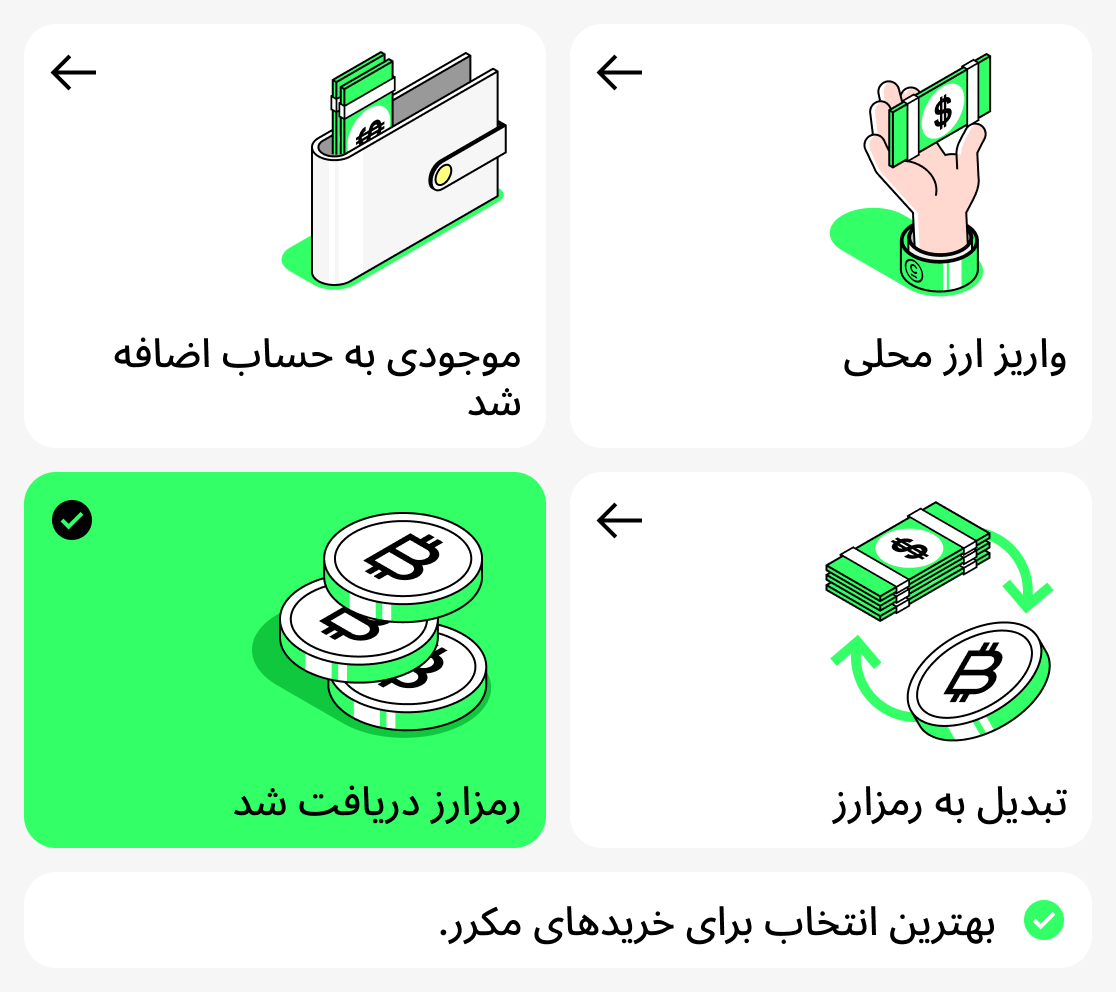 نحوه خرید ارز دیجیتال با ارز فیات