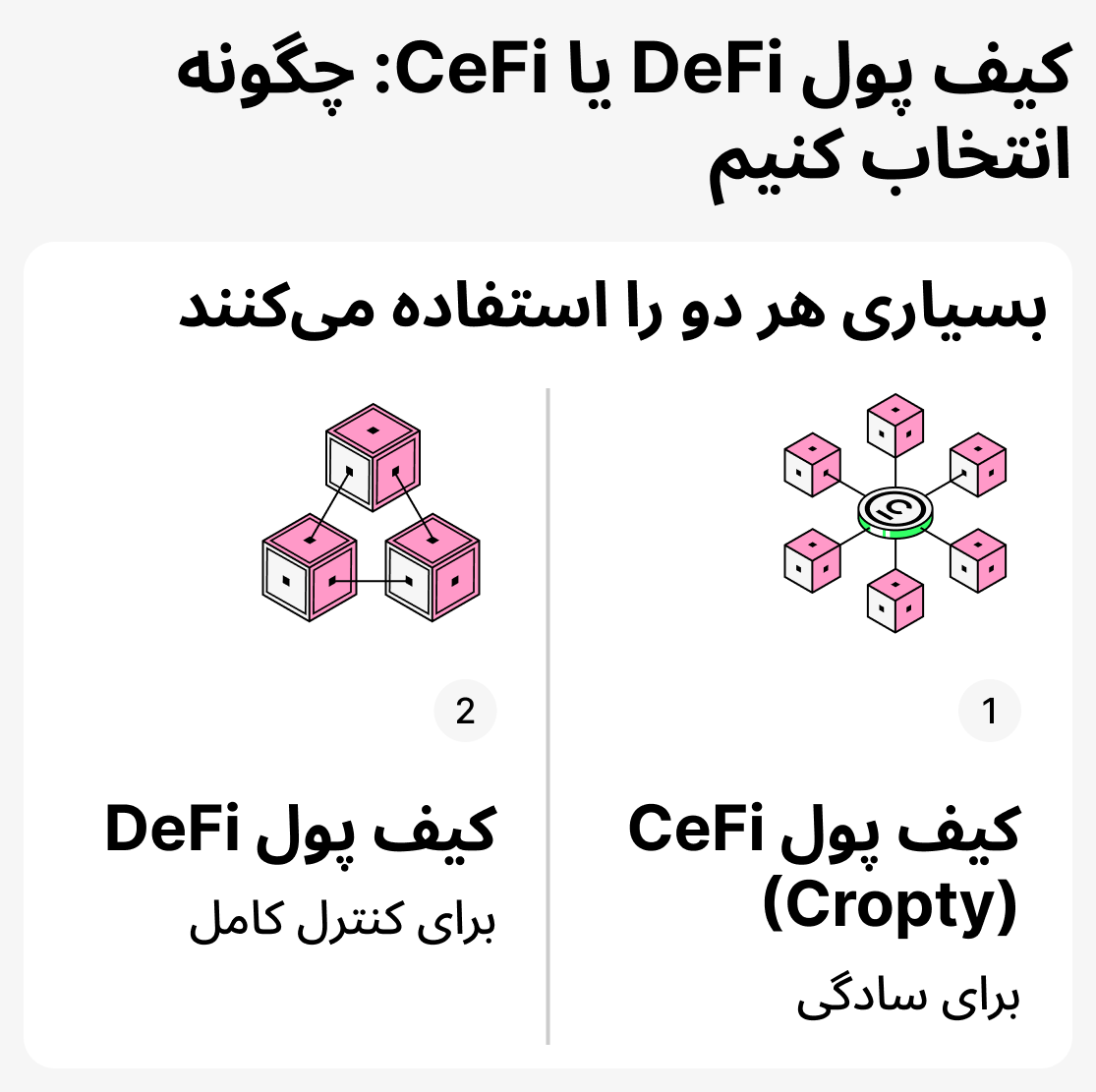 کدام کیف پول را انتخاب کنم