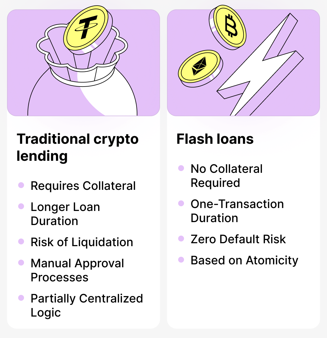 Difference between traditional and flash loans