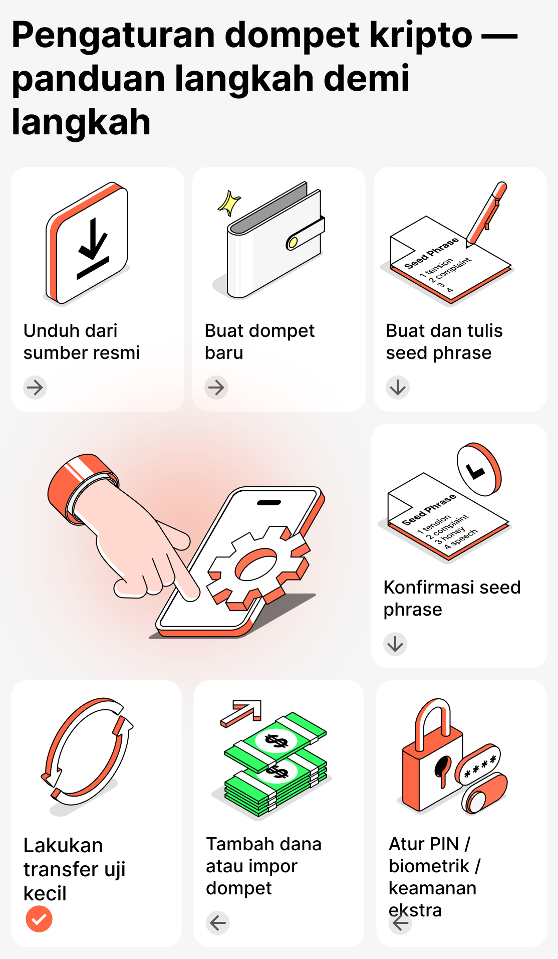 Instruksi terperinci untuk pengaturan dan instalasi dompet kripto