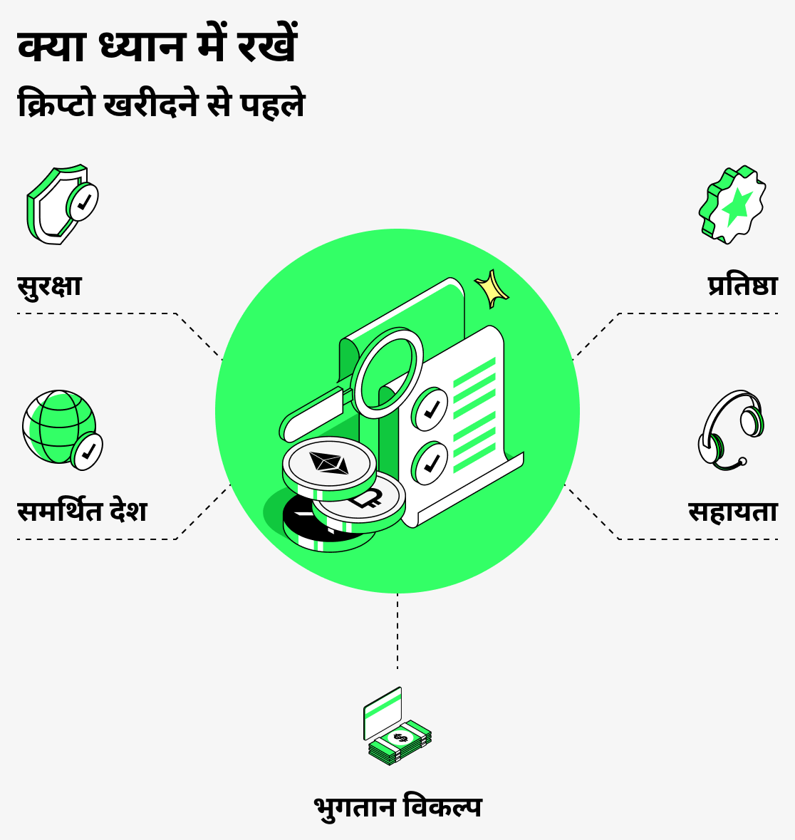 क्रिप्टोकरेंसी खरीदने से पहले किन बातों पर विचार करें