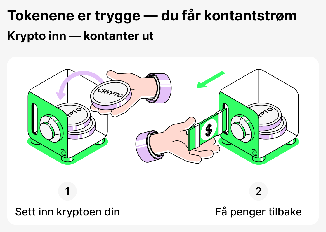 Kryptolån enkelt forklart