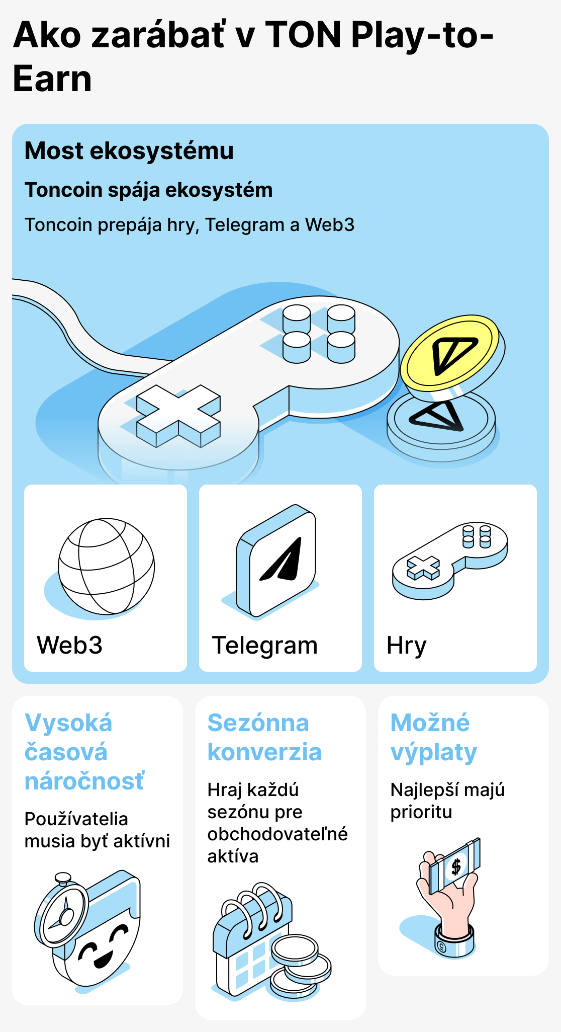 Ako funguje zarábanie v hrách založených na TON