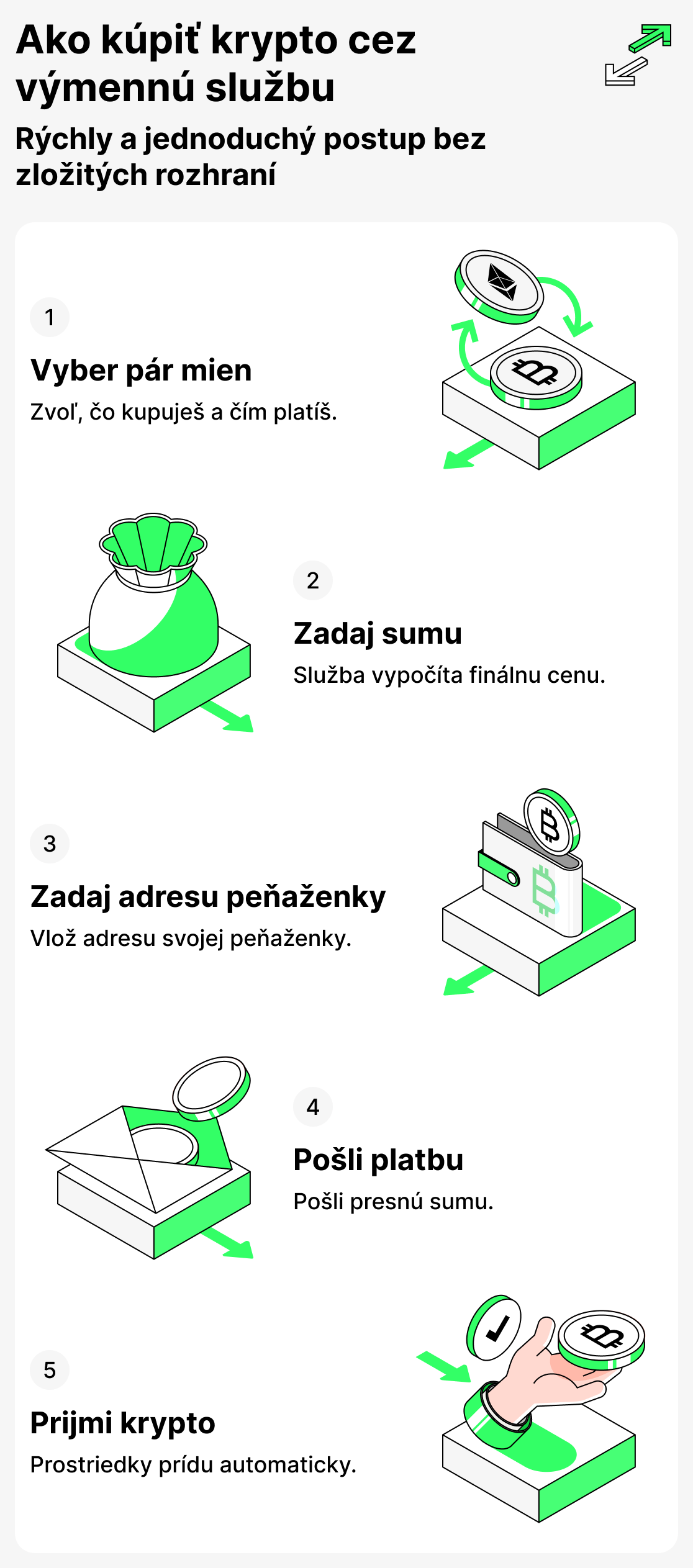 Ako kúpiť kryptomeny cez zmenárenskú službu