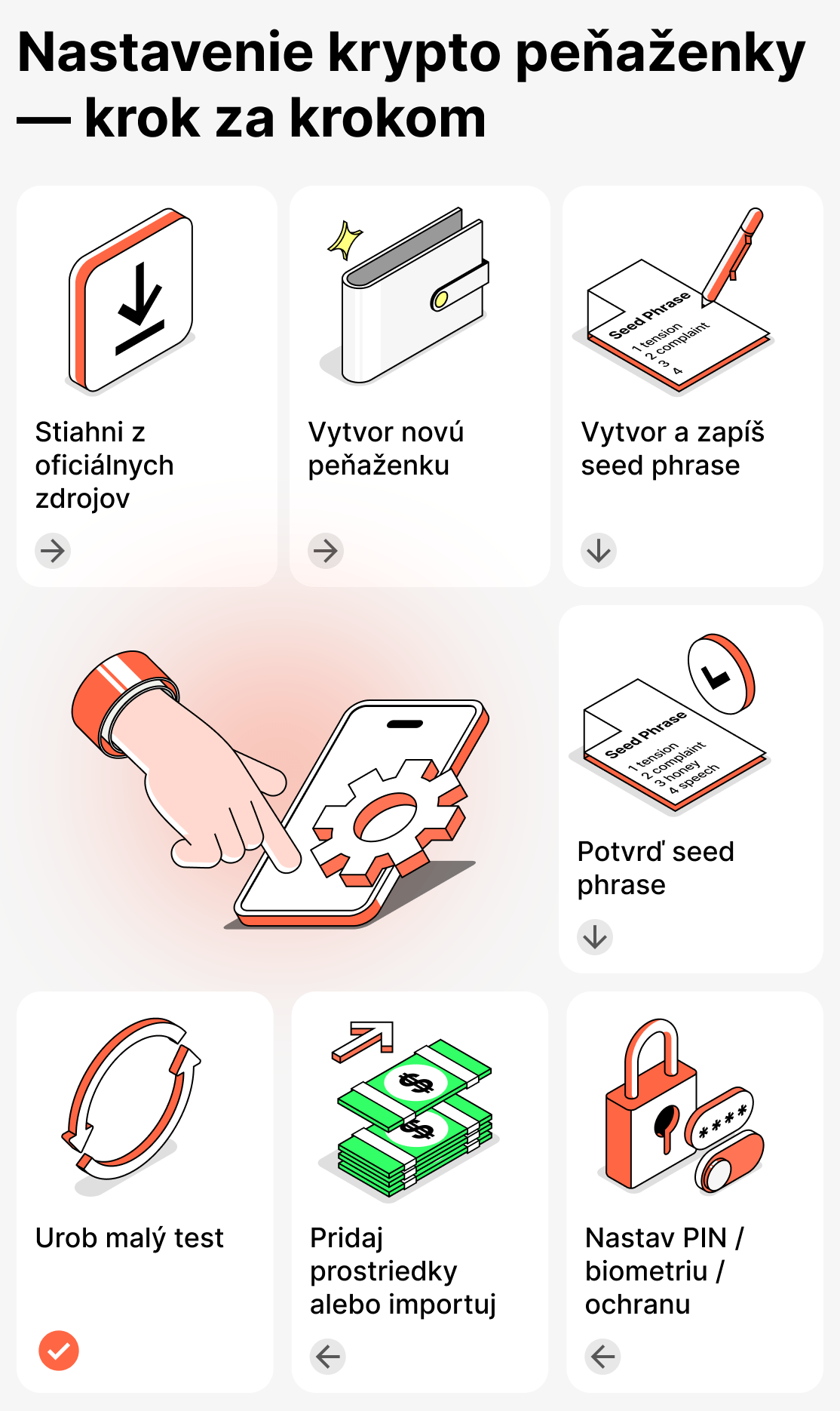 Ako nastaviť kryptopeňaženku