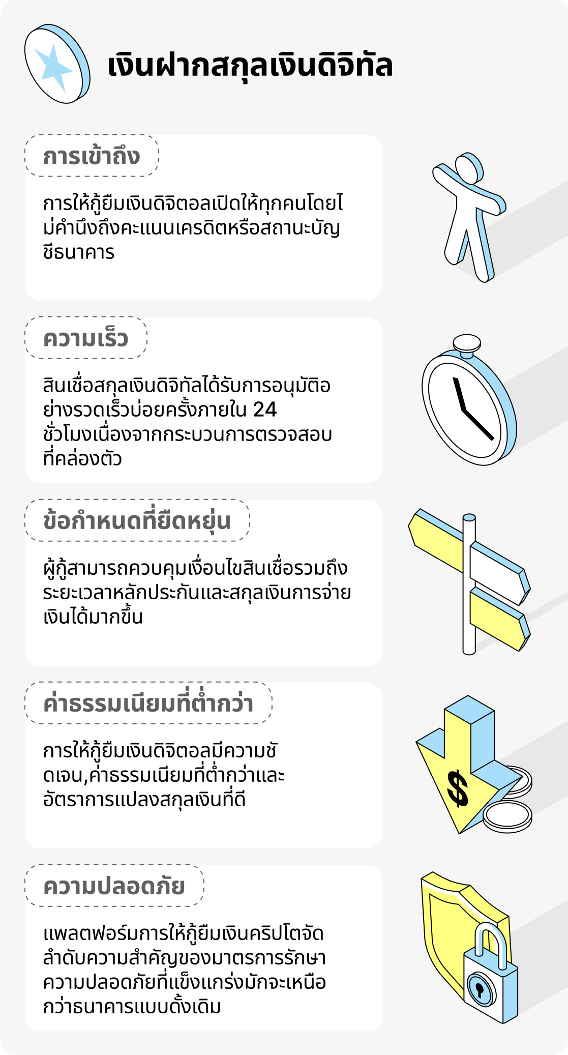 ประโยชน์ ของการให้กู้เงิน Crypto