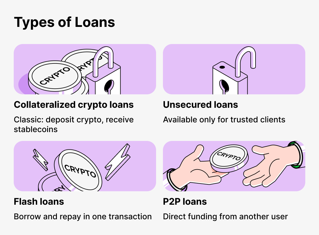 What types of crypto loans are there