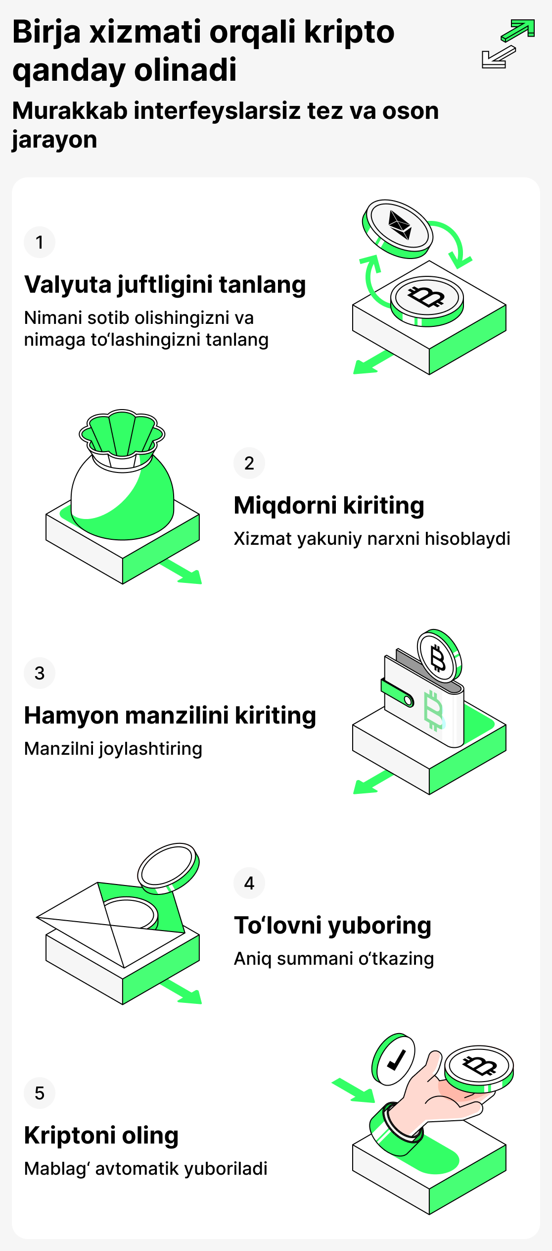 Крипто харид қилишни алмаштириш хизмати орқали қандай амалга ошириш мумкин