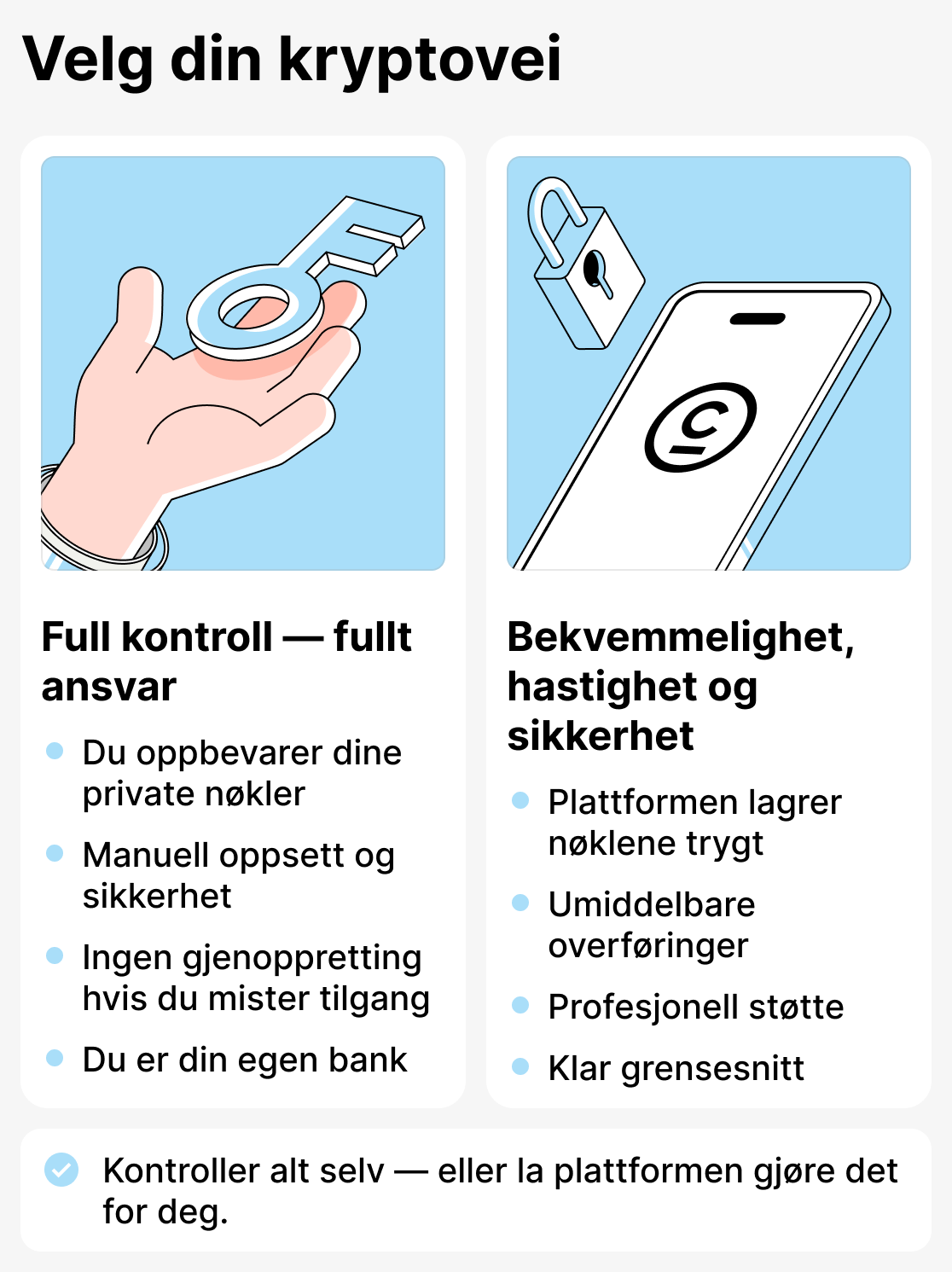 Hvordan velge en kryptolommebok