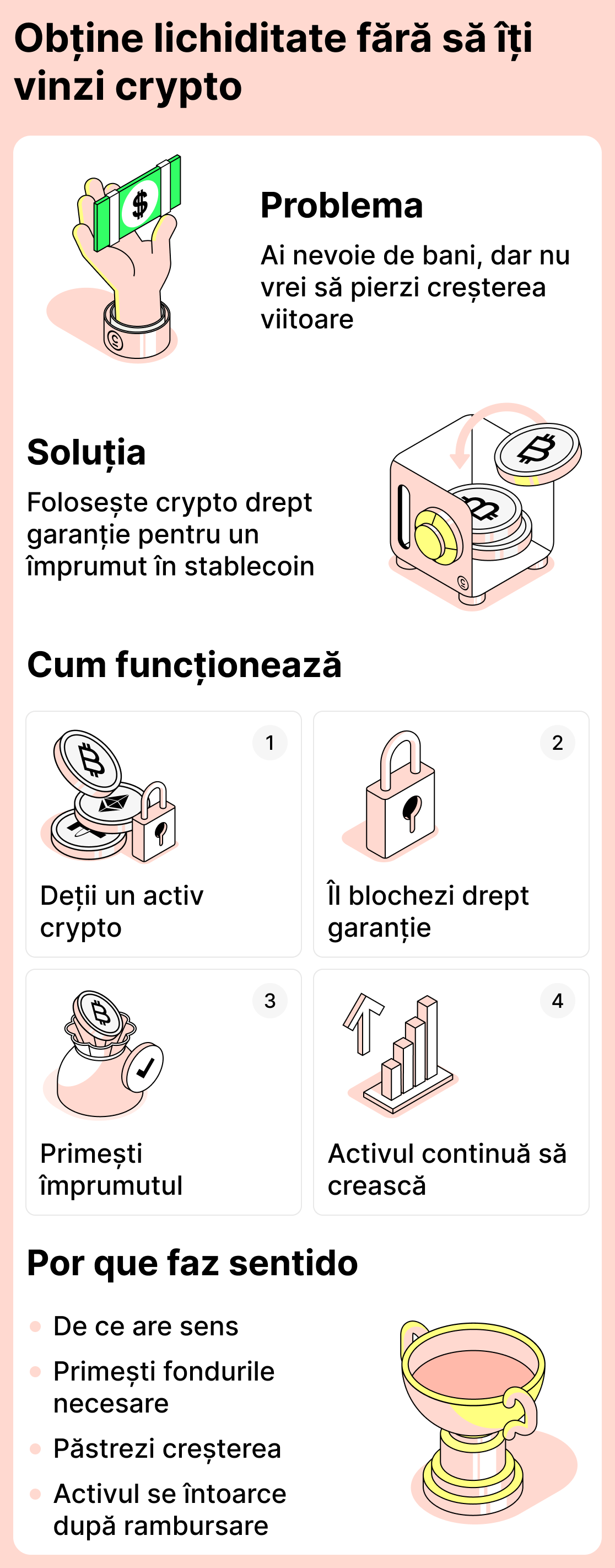Cum să obții bani fără să vinzi criptomonede