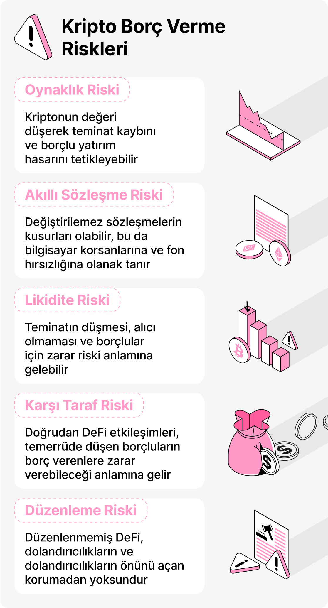 Kripto Kredilendirme güvenli mi?