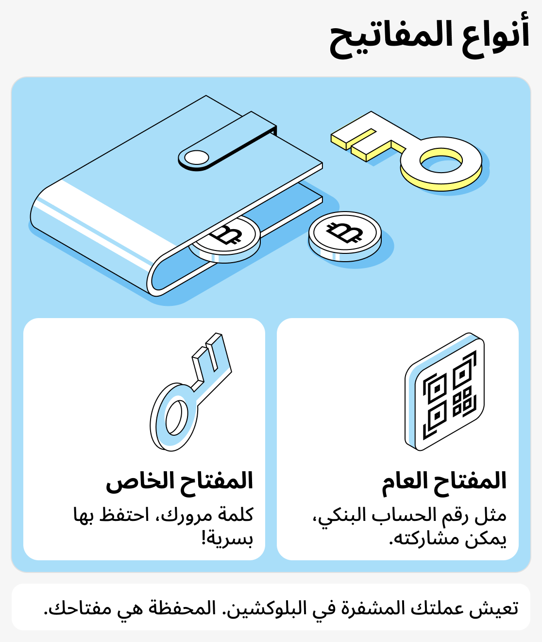 ما هي محفظة العملات المشفرة؟