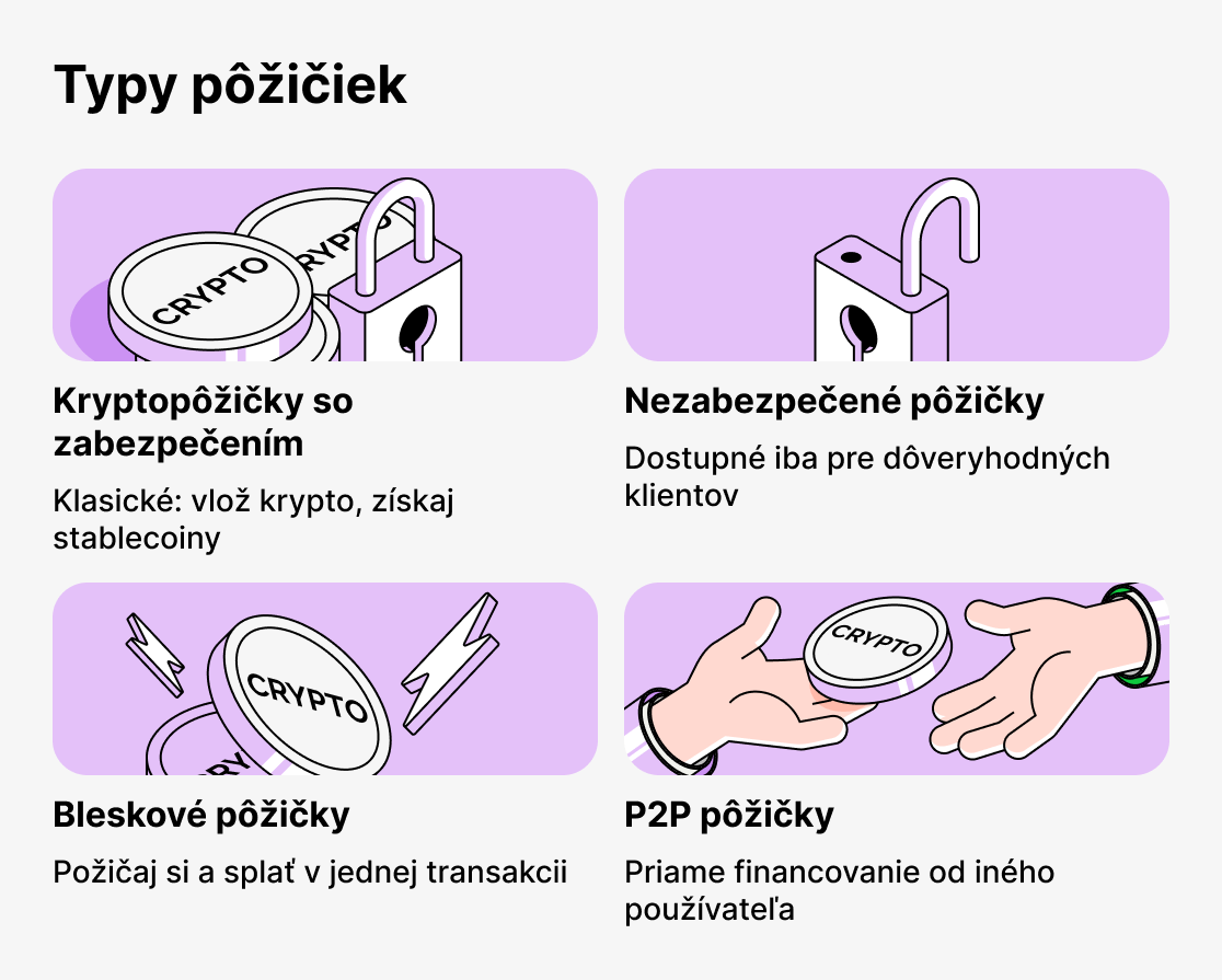 Typy krypto pôžičiek