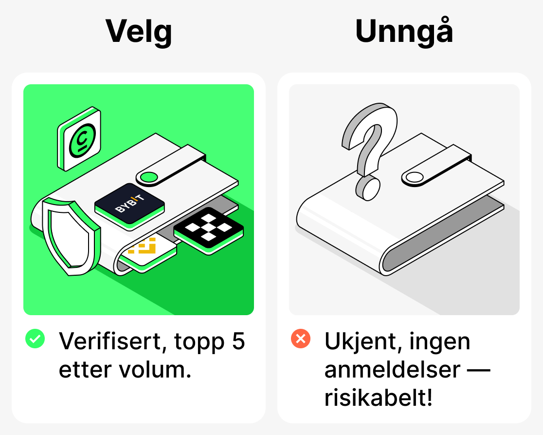 Hvilke plattformer er best for en nybegynner?