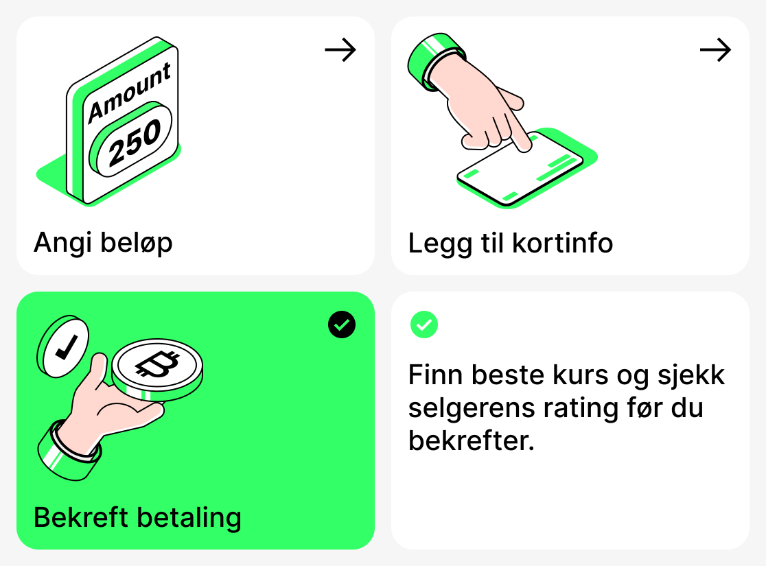Hvordan kjøpe kryptovaluta med bankkort