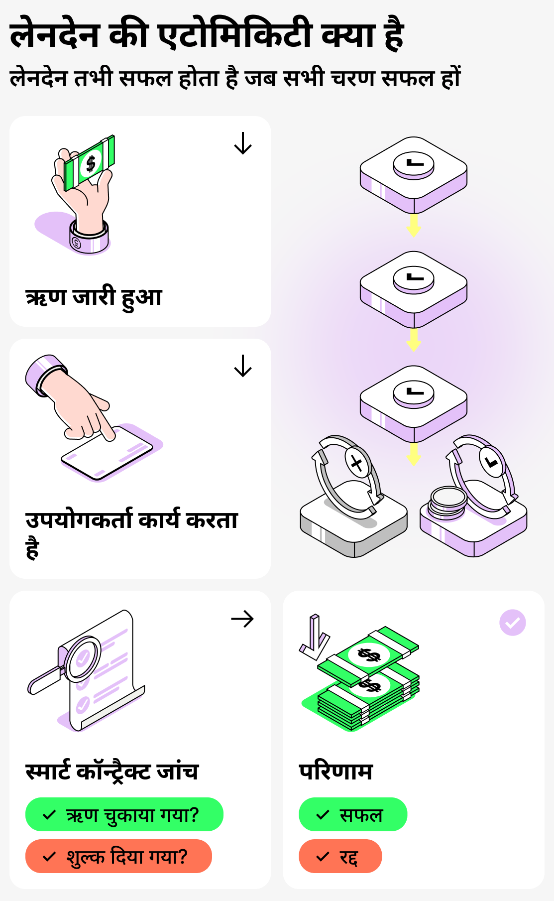 लेनदेन की परमाणुता क्या है