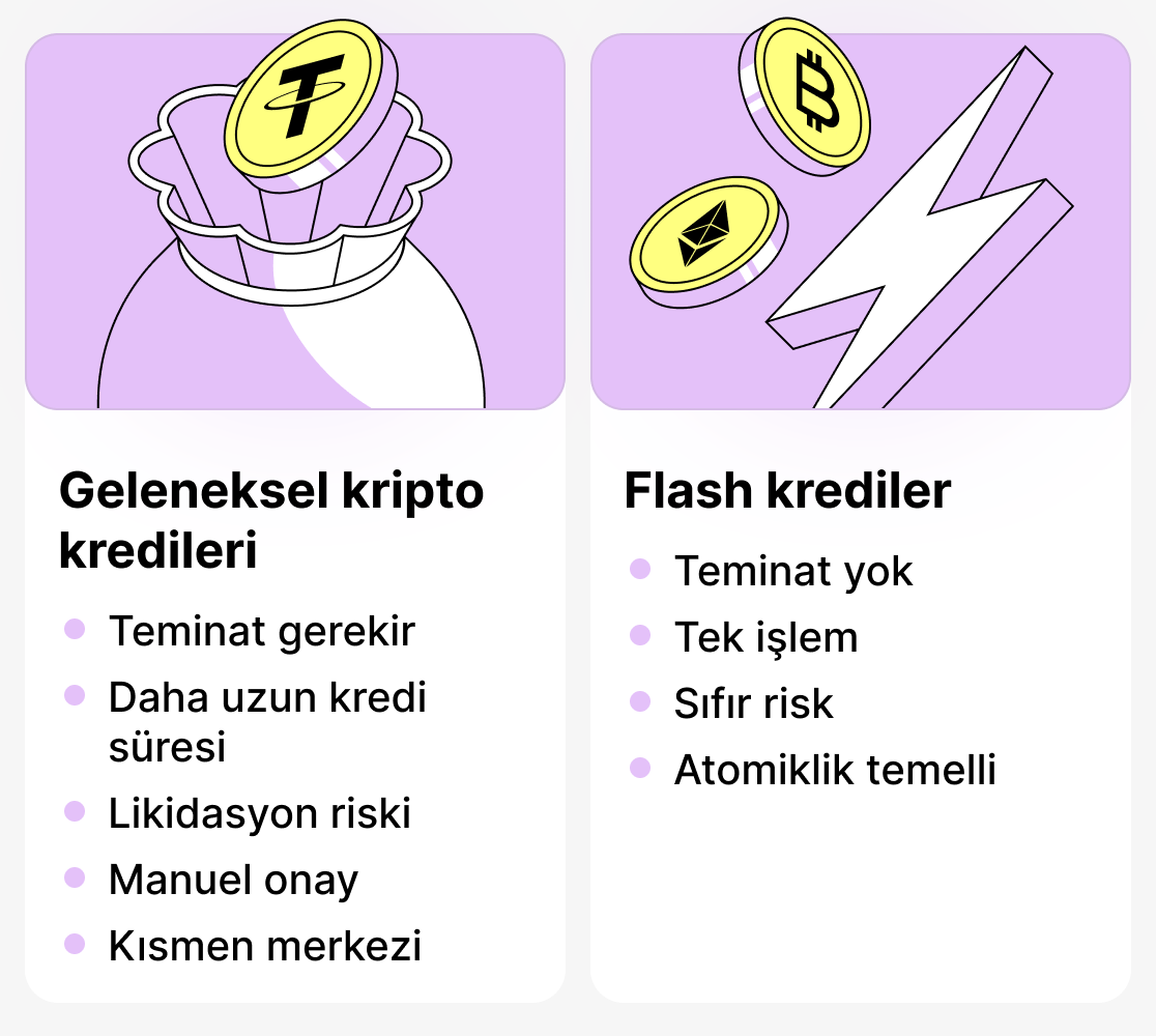 Geleneksel krediler ile flash krediler arasındaki fark
