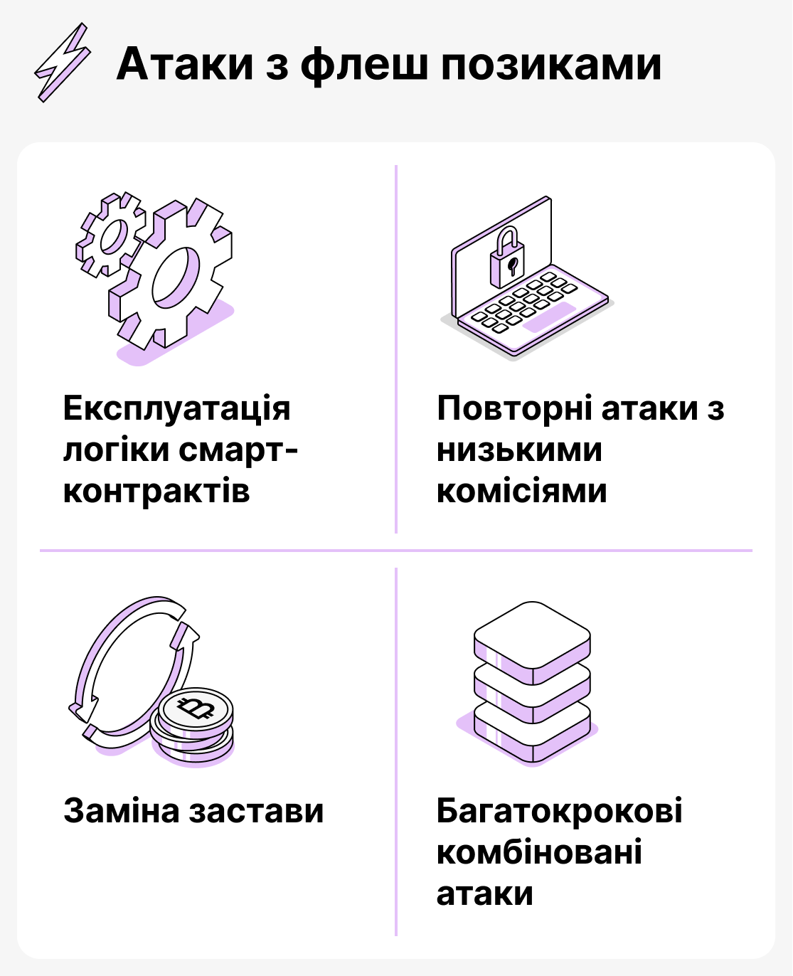 Ризики флеш-кредитів