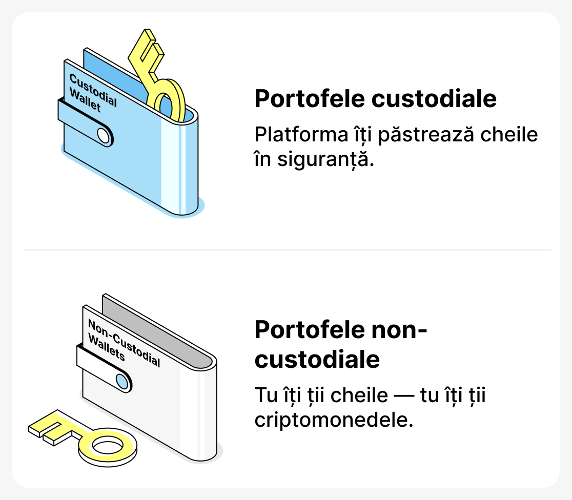 Care este diferența dintre portofelele custodiale și cele ne-custodiale?