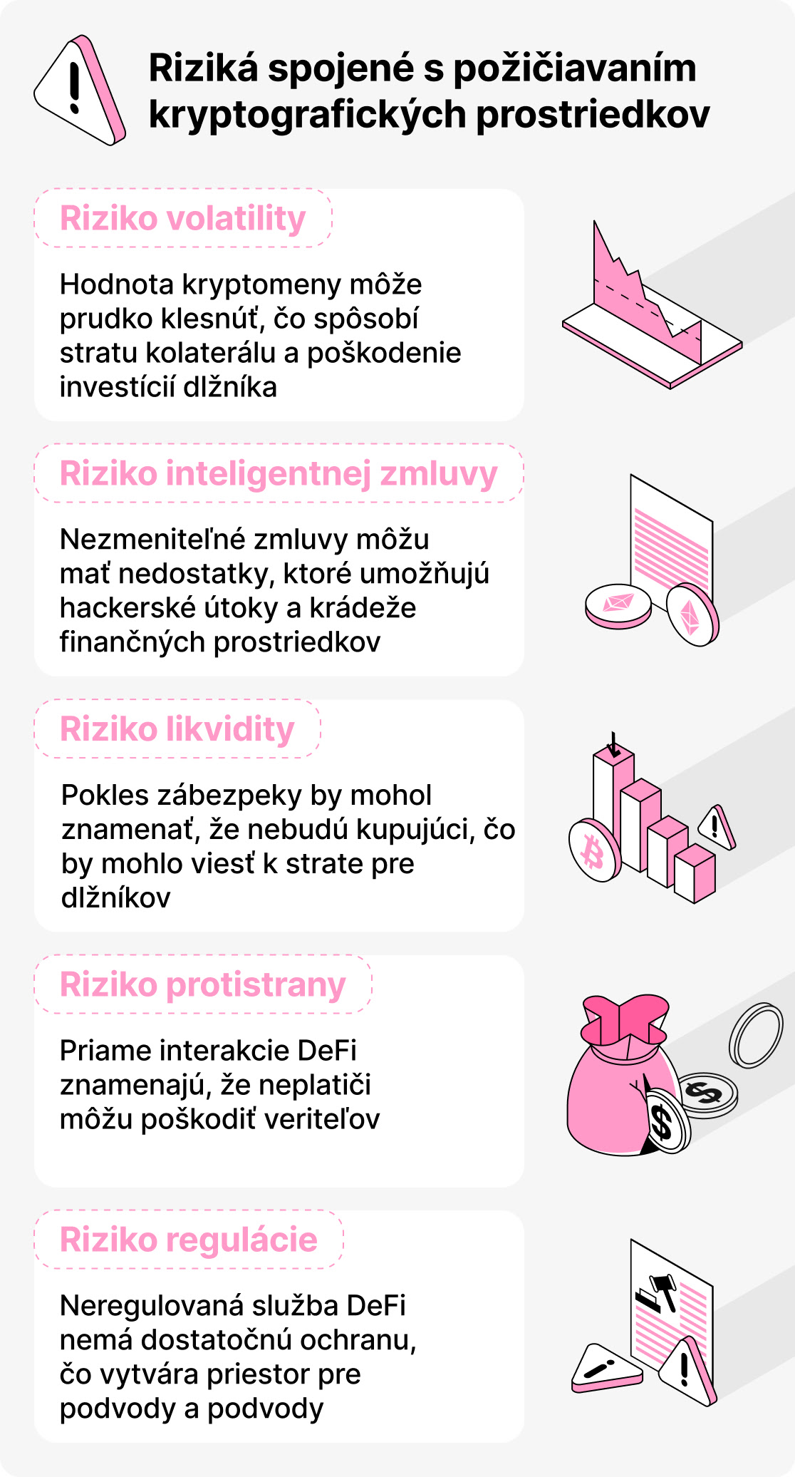 Je krypto pôžička bezpečná?